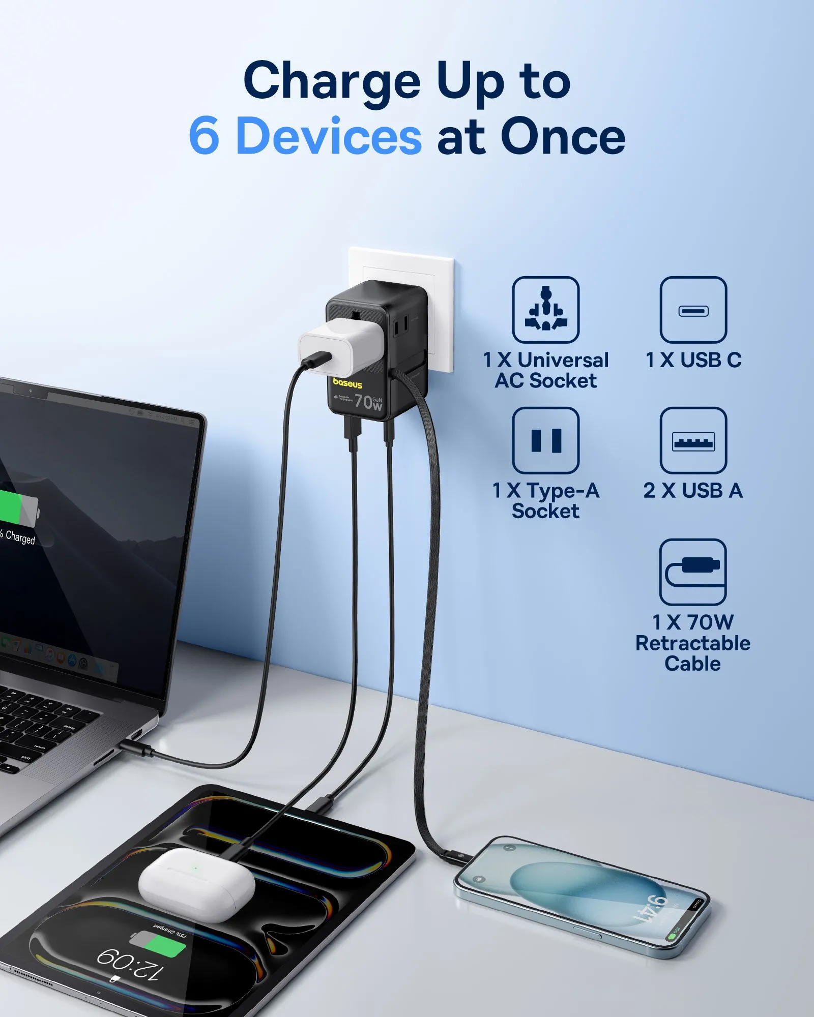 Adapter du lịch Baseus EnerCore sạc đồng thời nhiều thiết bị điện tử.