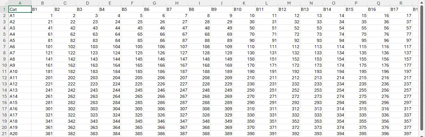 Bảng dữ liệu chưa được định dạng trong Microsoft Excel, thiếu các tiêu đề rõ ràng và khó đọc.