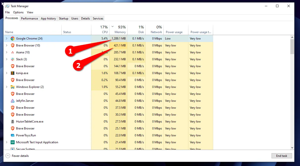 Biểu đồ so sánh mức sử dụng RAM giữa trình duyệt Chrome và Brave khi mở nhiều tab