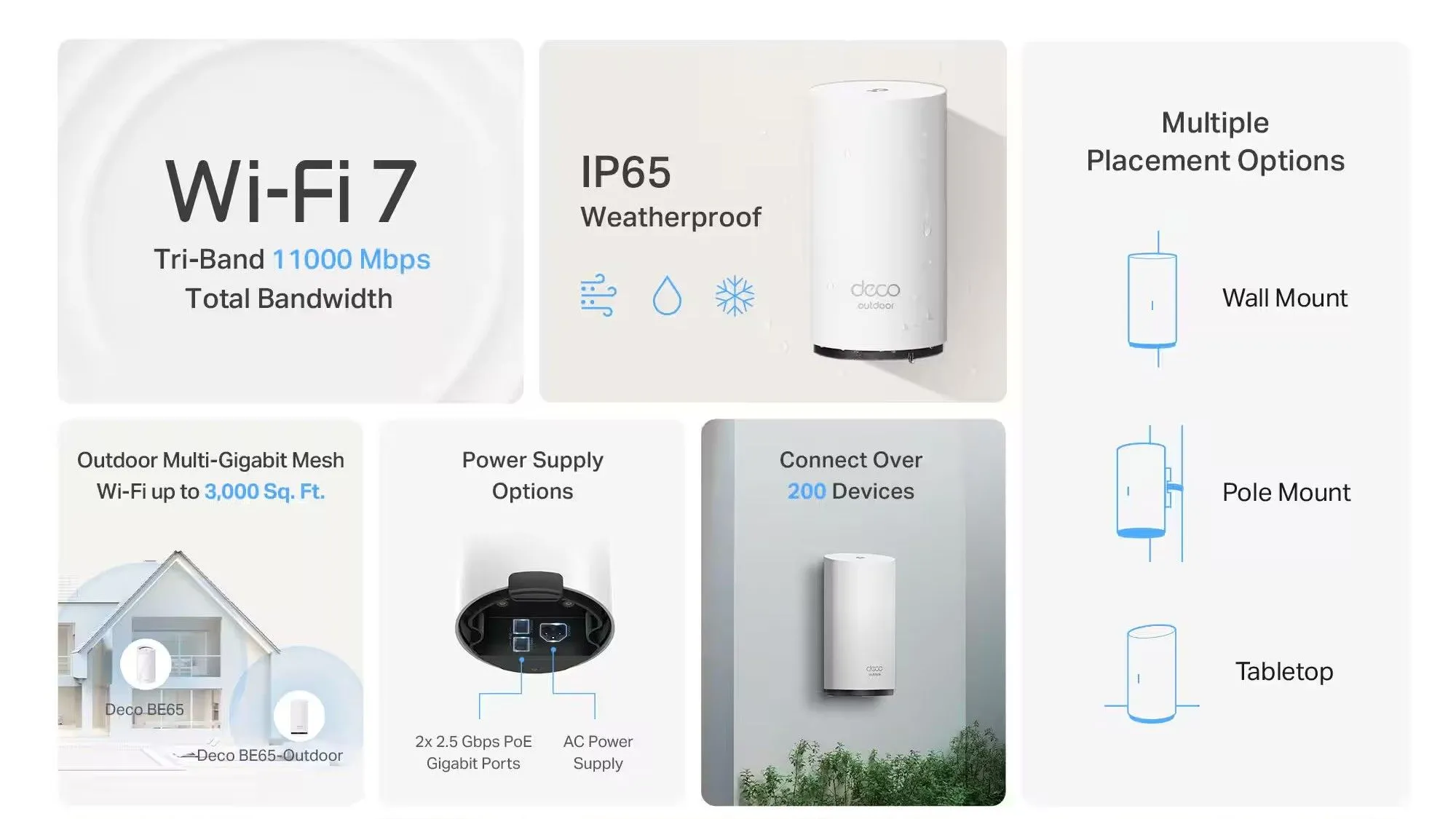 Biểu đồ thông tin giới thiệu tính năng của router mesh ngoài trời TP-Link Deco BE11000 Wi-Fi 7.