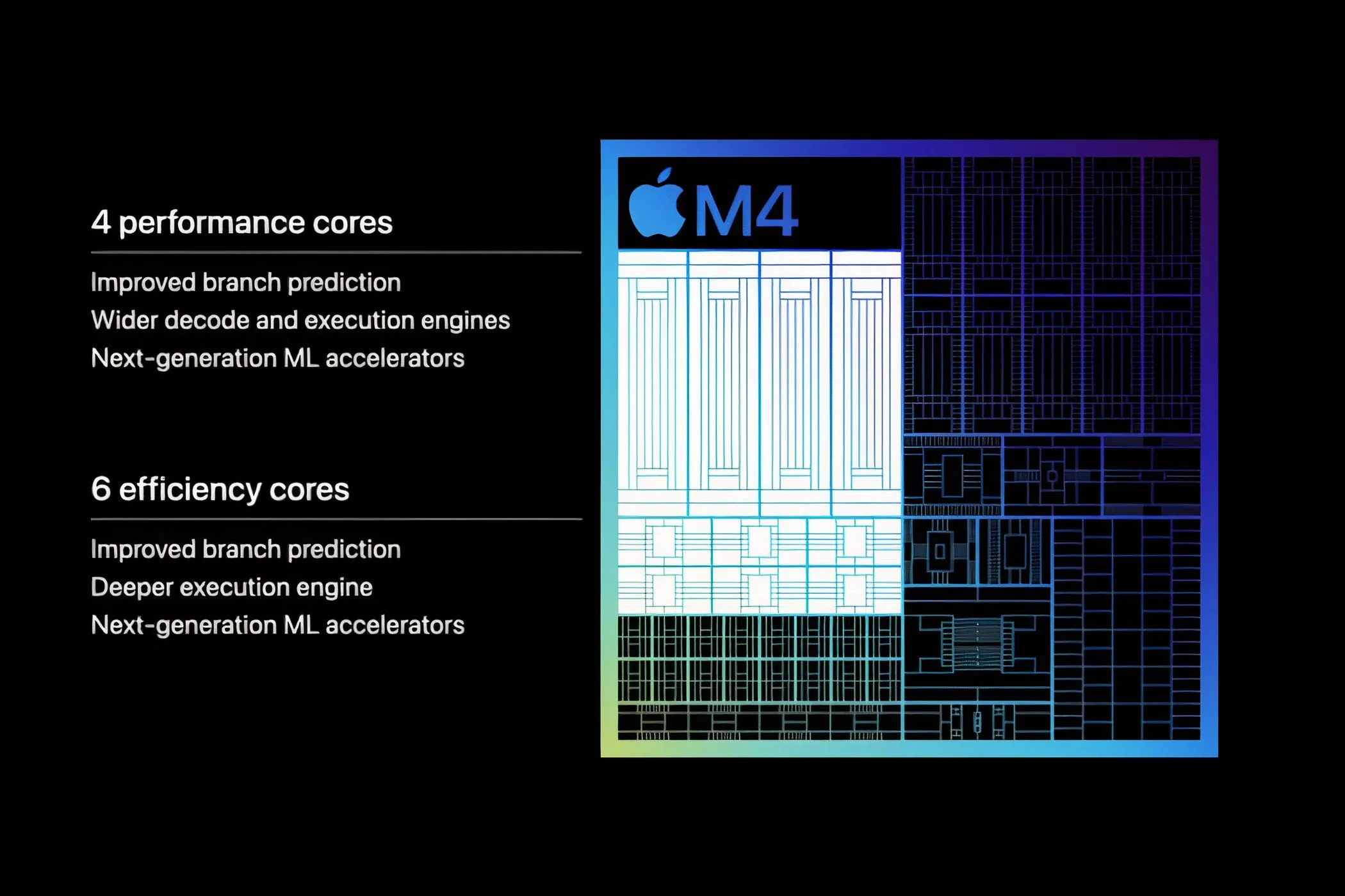 Chip Apple M4 với nhiều lõi hiệu quả hơn