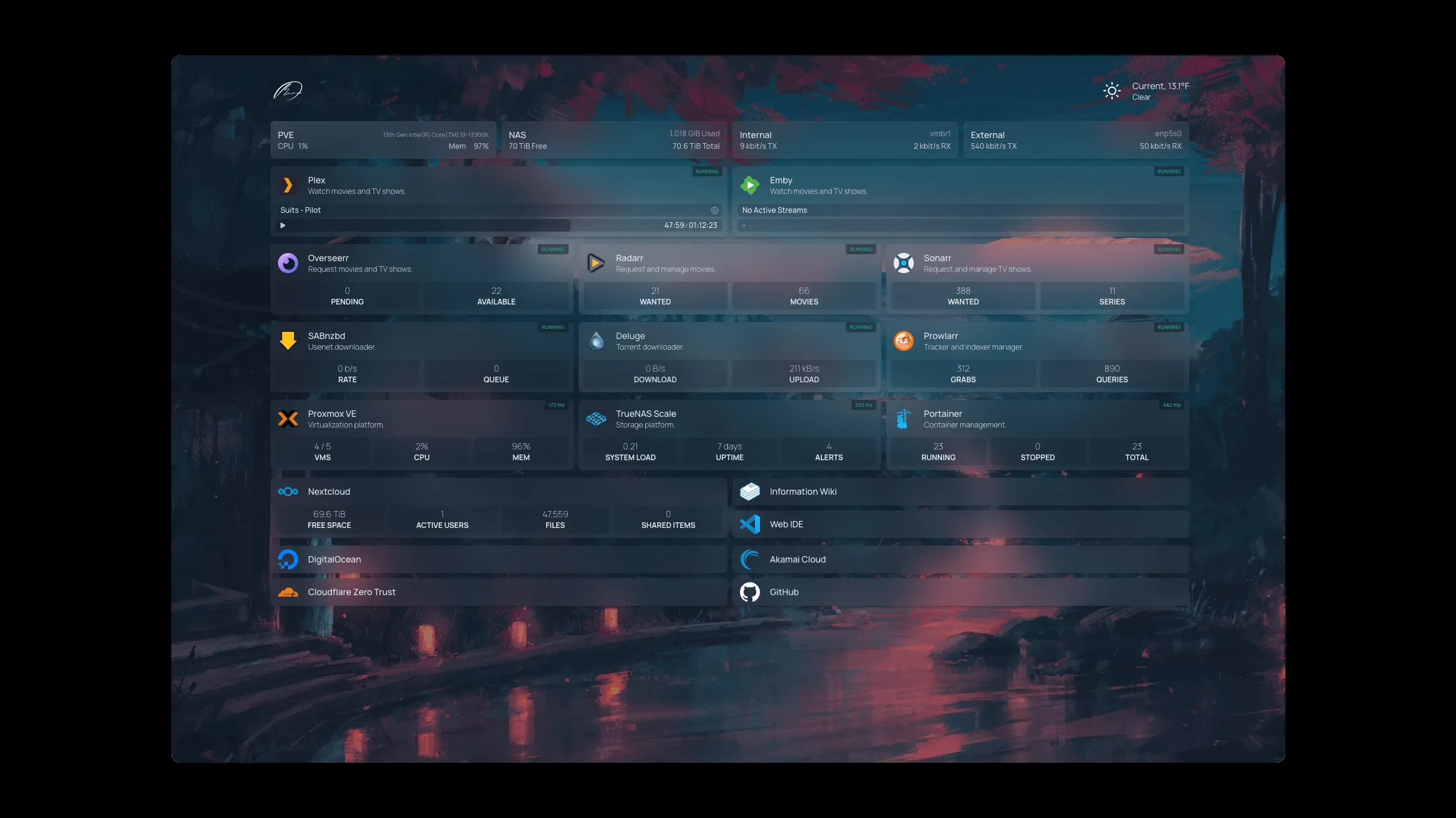 Dashboard của Homepage Docker container hiển thị tổng quan các dịch vụ tự host và thông tin mạng, giúp quản lý homelab hiệu quả.