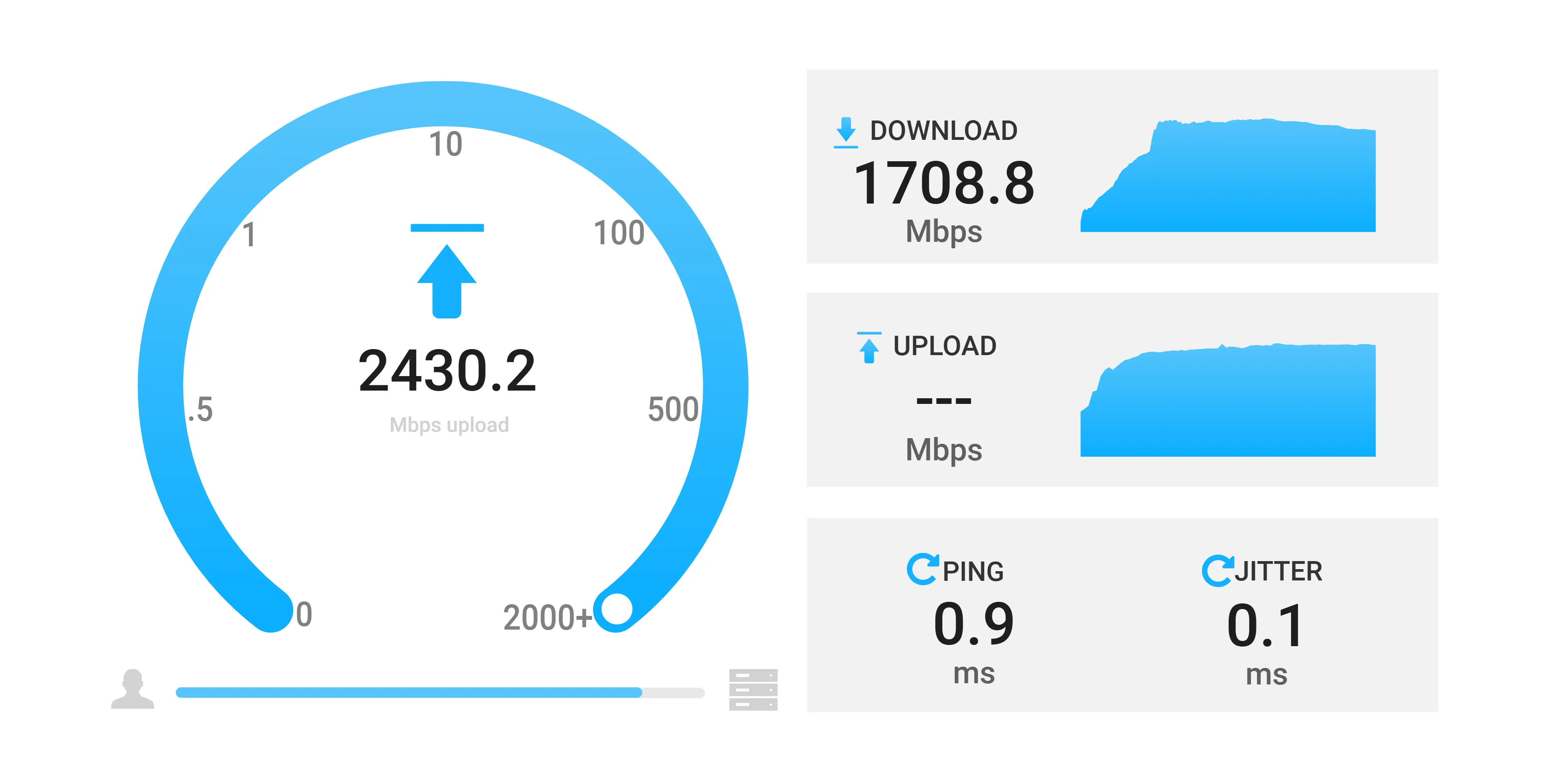 Giao diện web của OpenSpeedTest đang thực hiện kiểm tra tốc độ mạng nội bộ, cho phép đánh giá hiệu suất mạng cục bộ chính xác.