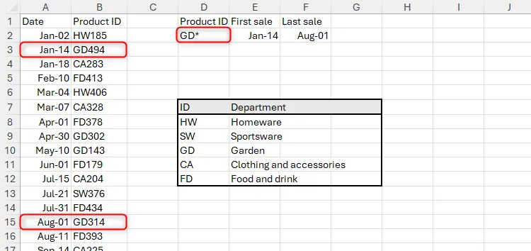 Hình ảnh minh họa cách dùng hàm INDEX và XMATCH trong Excel với ký tự đại diện để tìm kiếm mã sản phẩm &quot;GD*&quot; và trả về ngày bán đầu tiên và cuối cùng.