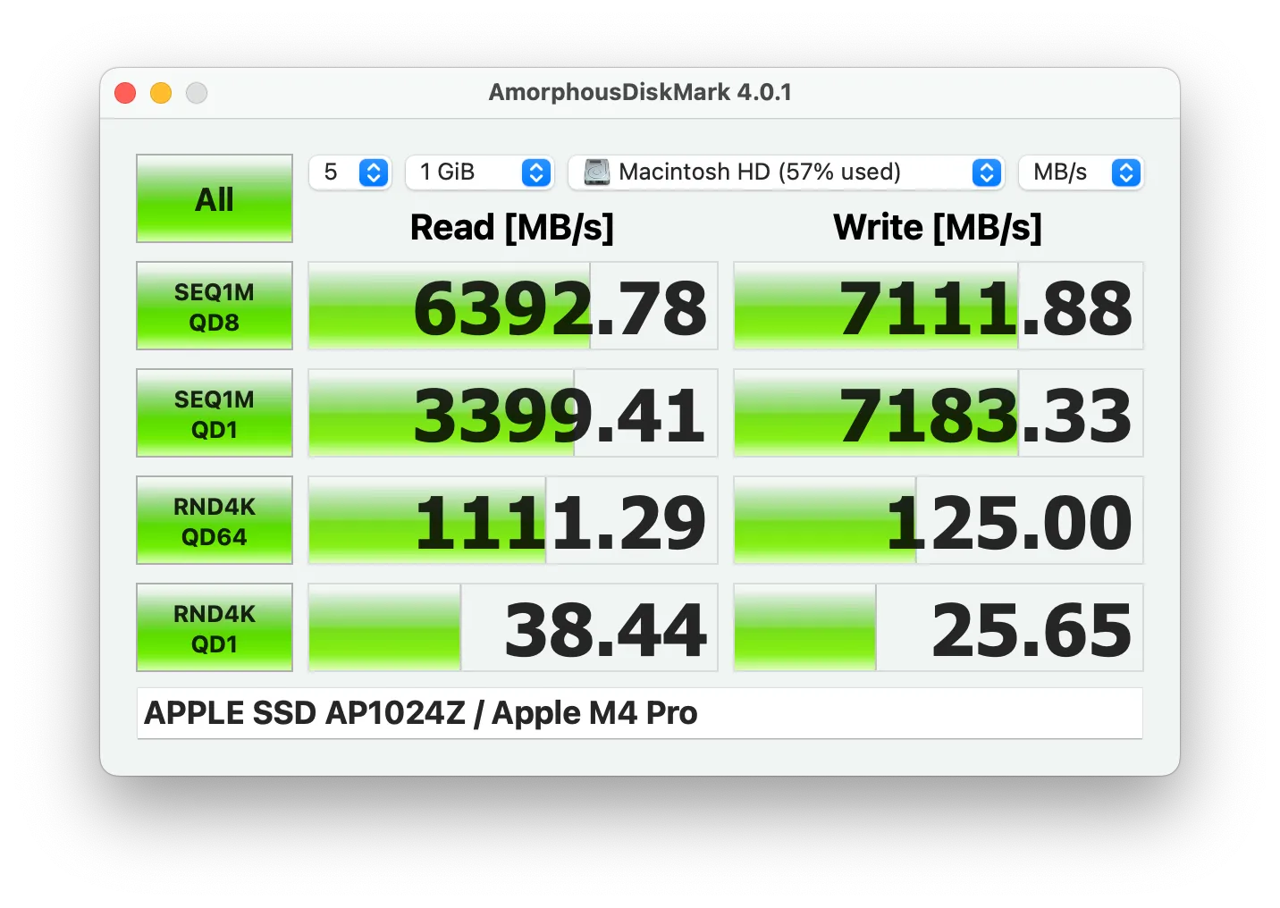 Kiểm tra hiệu suất ổ cứng SSD trên MacBook Pro, cho thấy tốc độ đọc tuần tự 6392 MB/s và ghi 7111 MB/s.