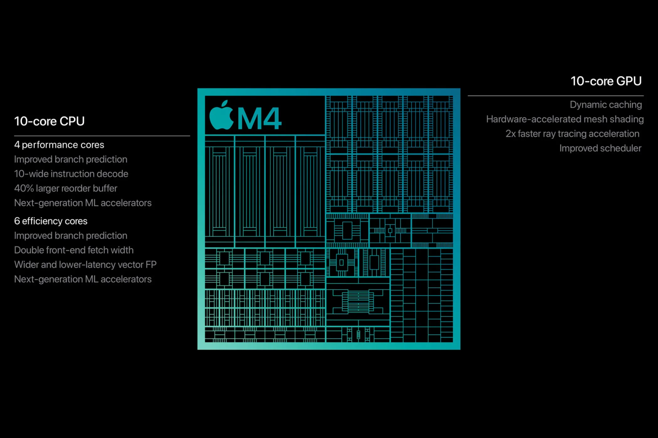 Kiến trúc bộ nhớ hợp nhất (Unified Memory Architecture) trên chip Apple Silicon, minh họa sự tích hợp giữa CPU và GPU.