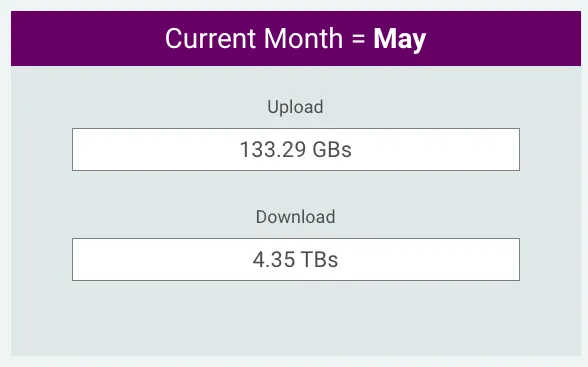 Thống kê dữ liệu sử dụng internet cáp quang trong tháng 5/2024, cho thấy 133.29 GB dữ liệu tải lên và 4.35 TB dữ liệu tải xuống, minh chứng cho nhu cầu băng thông lớn.