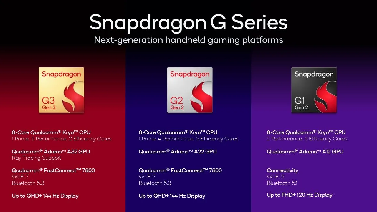 Thông số kỹ thuật chi tiết của các chip Snapdragon G3 Gen 3, G2 Gen 2 và G1 Gen 2