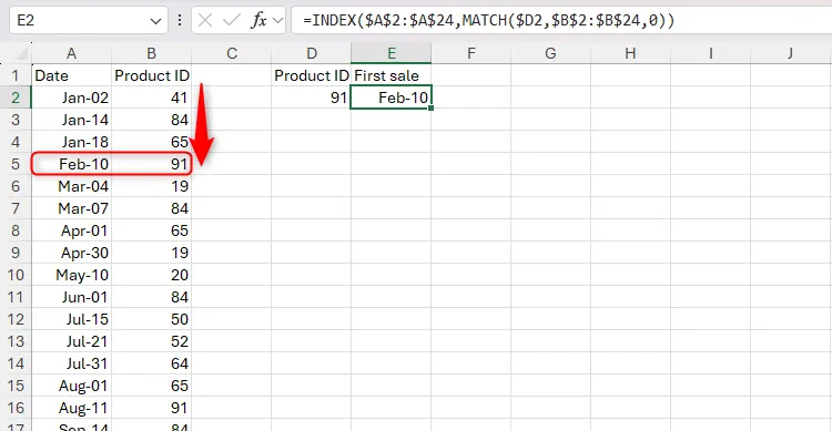 Ví dụ kết hợp hàm INDEX và MATCH trong Excel để tra cứu ngày bán hàng đầu tiên dựa trên mã sản phẩm, hiển thị công thức và kết quả.